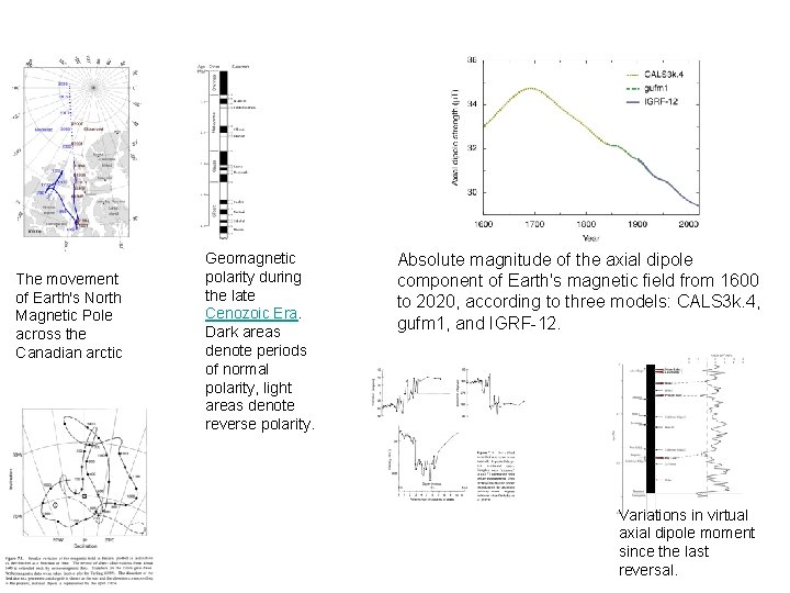 The movement of Earth's North Magnetic Pole across the Canadian arctic Geomagnetic polarity during The movement of Earth's North Magnetic Pole across the Canadian arctic Geomagnetic polarity during
