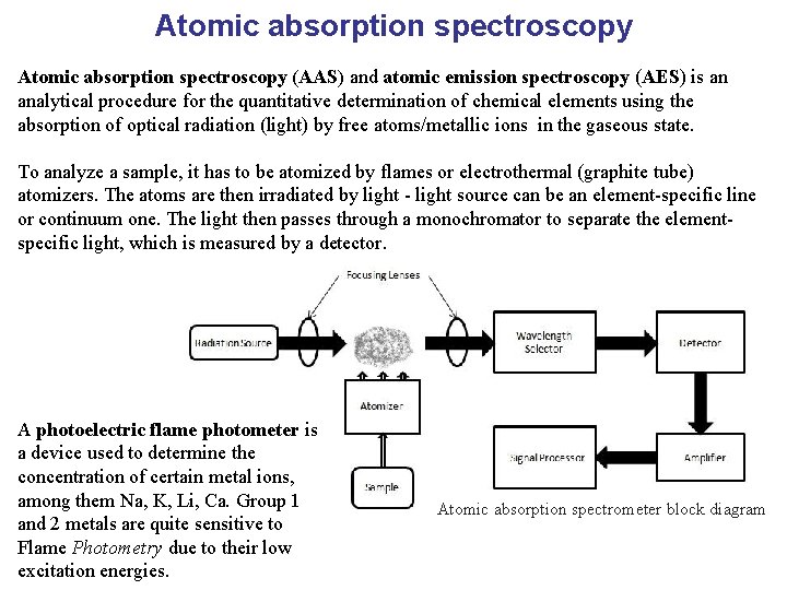 Atomic absorption spectroscopy (AAS) and atomic emission spectroscopy (AES) is an analytical procedure for Atomic absorption spectroscopy (AAS) and atomic emission spectroscopy (AES) is an analytical procedure for