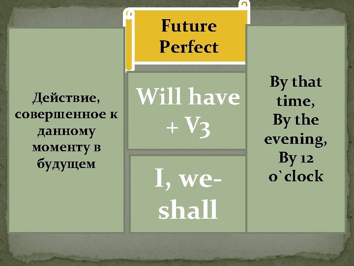 Future Perfect Действие, совершенное к данному моменту в будущем Will have + V 3