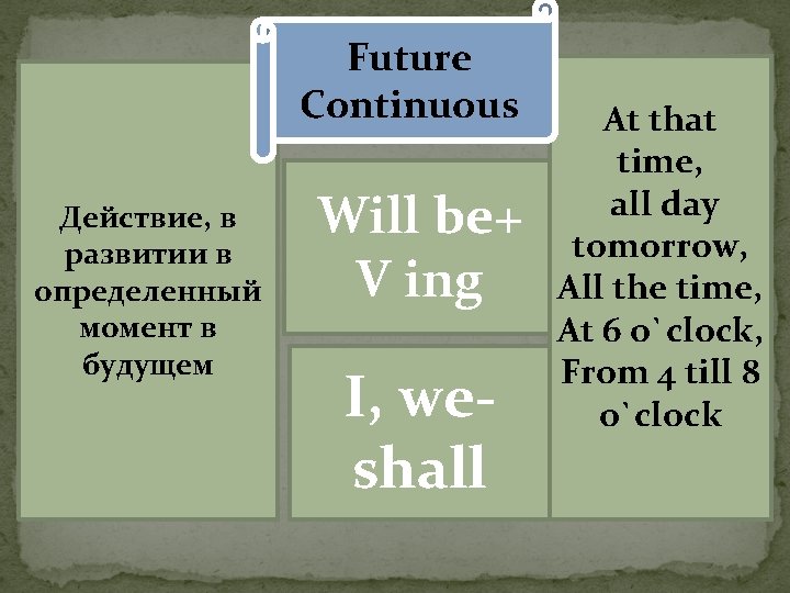 Future Continuous Действие, в развитии в определенный момент в будущем Will be+ V ing