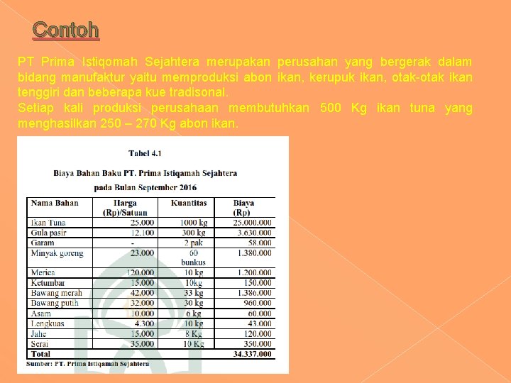 Contoh PT Prima Istiqomah Sejahtera merupakan perusahan yang bergerak dalam bidang manufaktur yaitu memproduksi Contoh PT Prima Istiqomah Sejahtera merupakan perusahan yang bergerak dalam bidang manufaktur yaitu memproduksi
