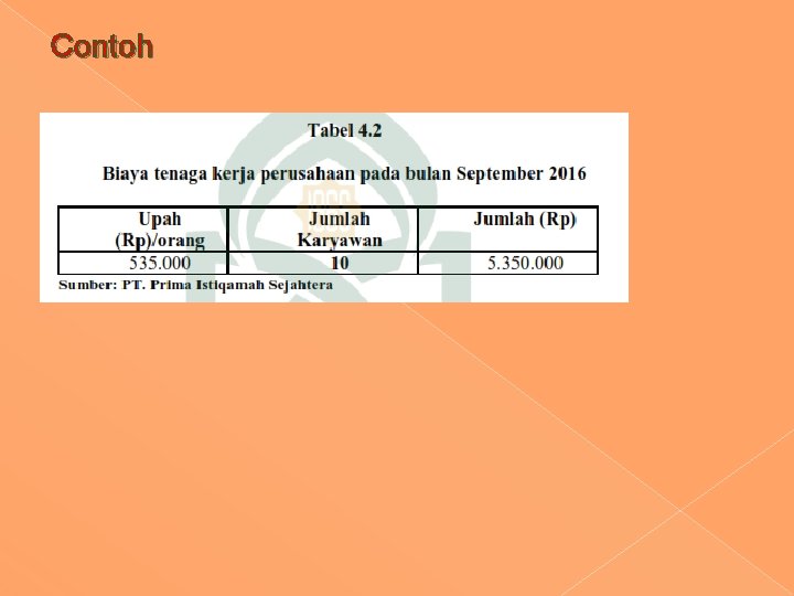 Contoh Contoh