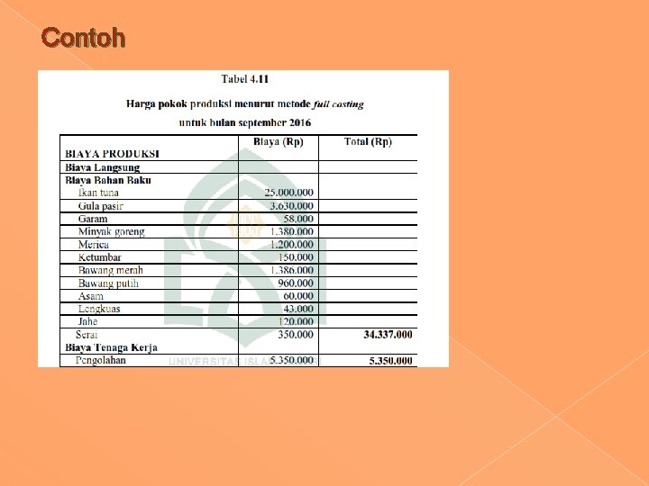 Contoh Contoh