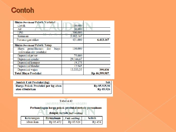 Contoh Contoh