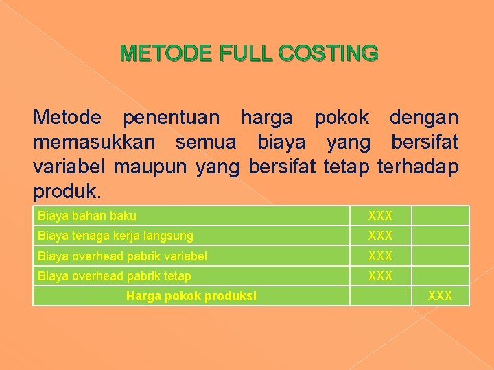 METODE FULL COSTING Metode penentuan harga pokok dengan memasukkan semua biaya yang bersifat variabel METODE FULL COSTING Metode penentuan harga pokok dengan memasukkan semua biaya yang bersifat variabel