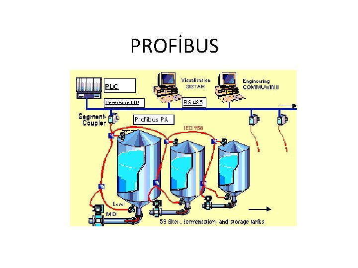 PROFİBUS 