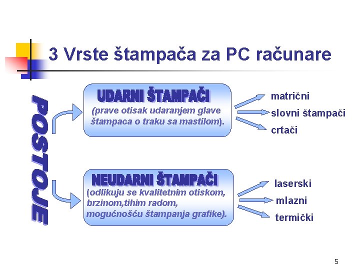 3 Vrste štampača za PC računare matrični (prave otisak udaranjem glave štampaca o traku