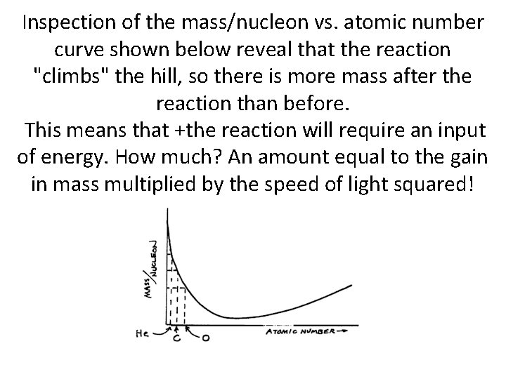 Inspection of the mass/nucleon vs. atomic number curve shown below reveal that the reaction