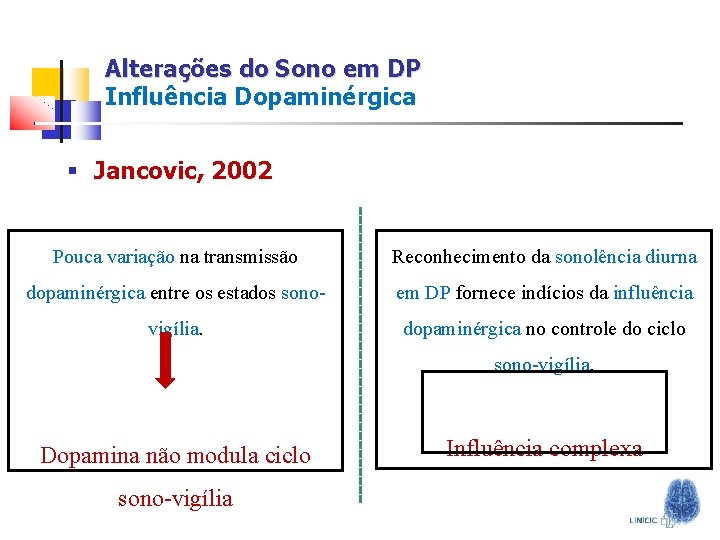 Alterações do Sono em DP Influência Dopaminérgica § Jancovic, 2002 Pouca variação na transmissão