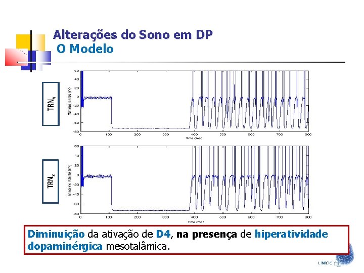 Alterações do Sono em DP O Modelo Diminuição da ativação de D 4, na