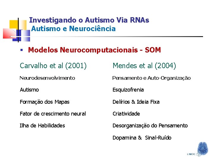 Investigando o Autismo Via RNAs Autismo e Neurociência § Modelos Neurocomputacionais - SOM Carvalho