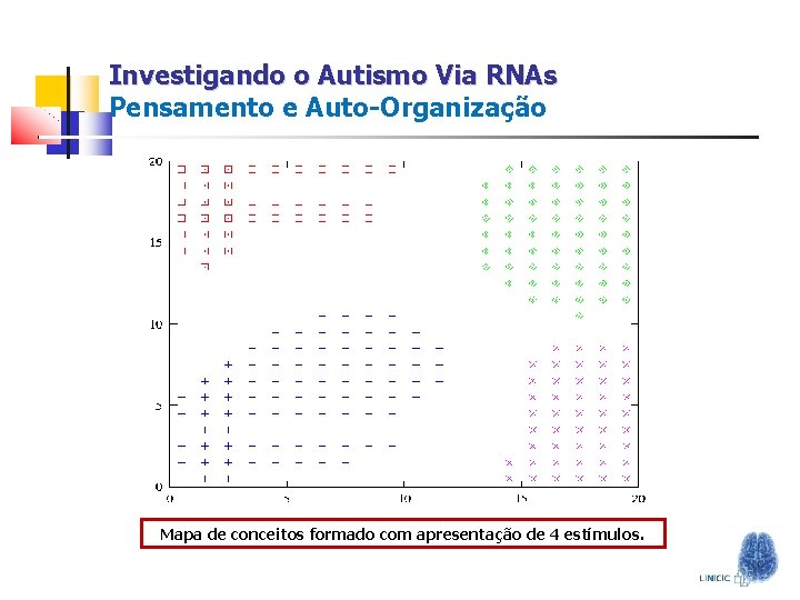 Investigando o Autismo Via RNAs Pensamento e Auto-Organização Mapa de conceitos formado com apresentação