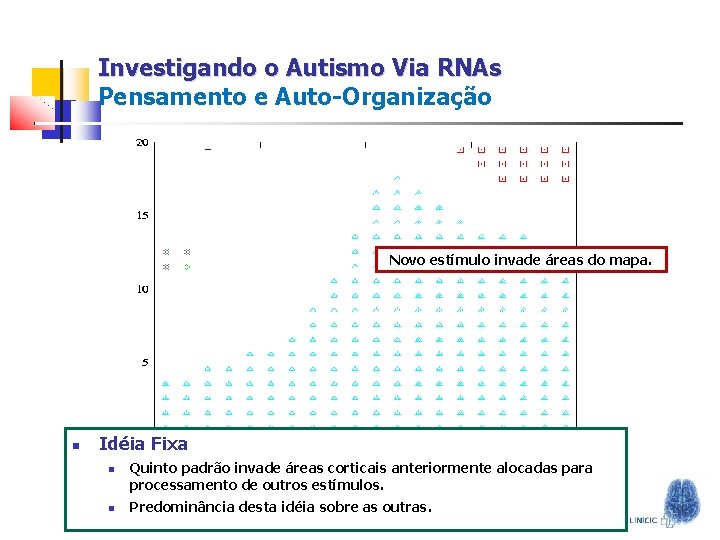 Investigando o Autismo Via RNAs Pensamento e Auto-Organização Novo estímulo invade áreas do mapa.