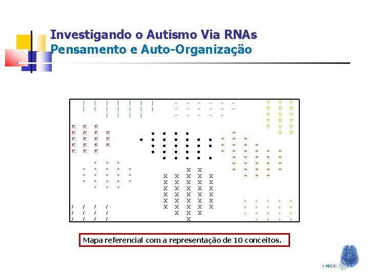 Investigando o Autismo Via RNAs Pensamento e Auto-Organização / / / | | |