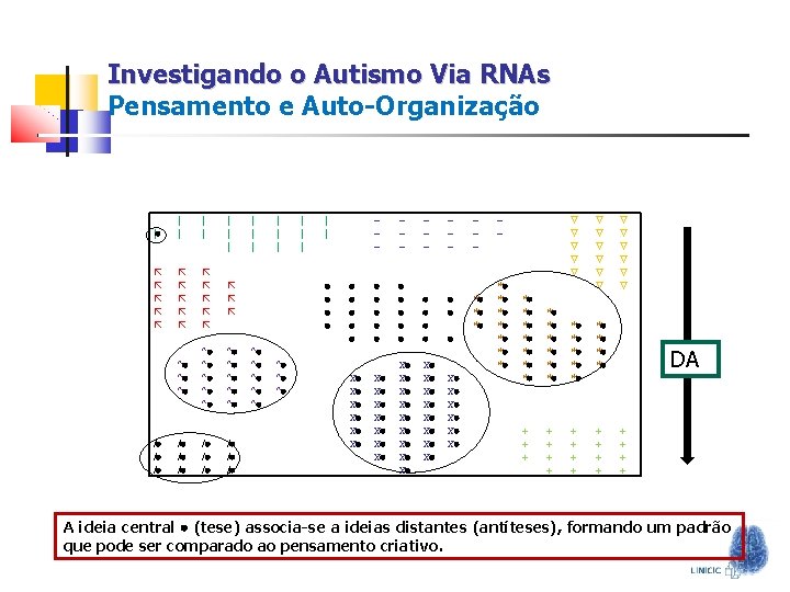 Investigando o Autismo Via RNAs Pensamento e Auto-Organização | | | ^ ^ ^