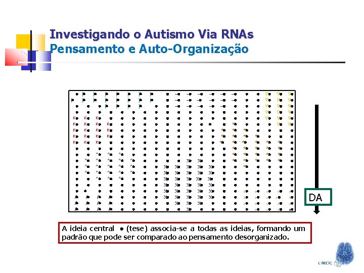 Investigando o Autismo Via RNAs Pensamento e Auto-Organização | | | | | |