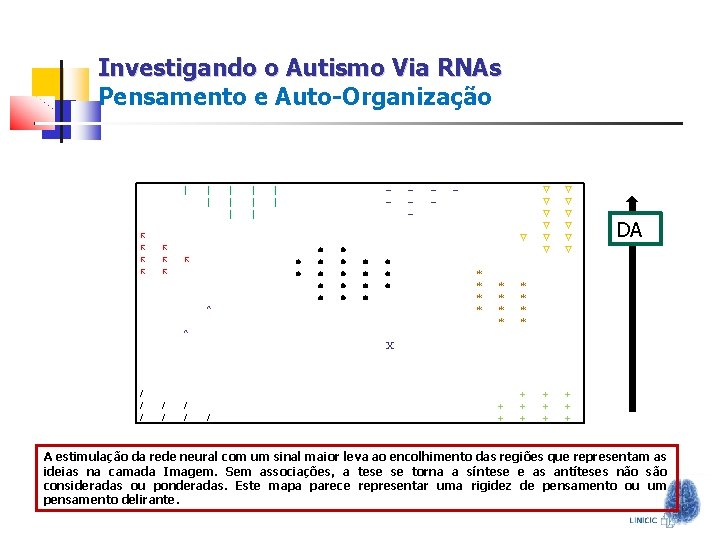 Investigando o Autismo Via RNAs Pensamento e Auto-Organização | | | | | ^