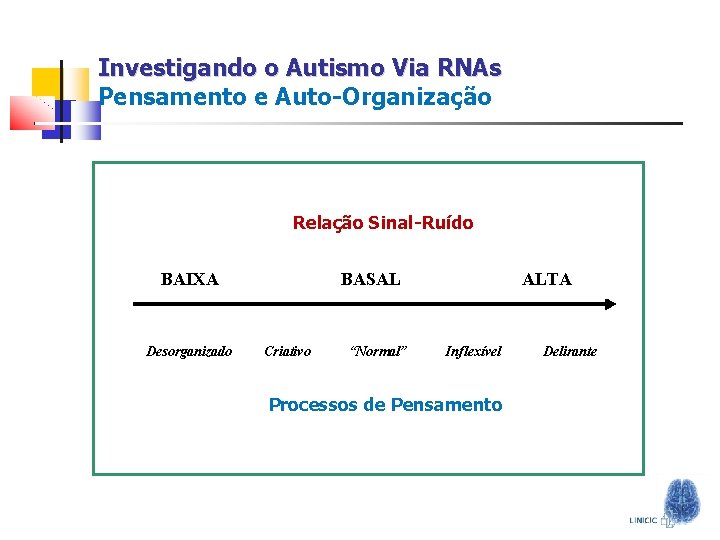 Investigando o Autismo Via RNAs Pensamento e Auto-Organização Relação Sinal-Ruído BAIXA Desorganizado BASAL Criativo