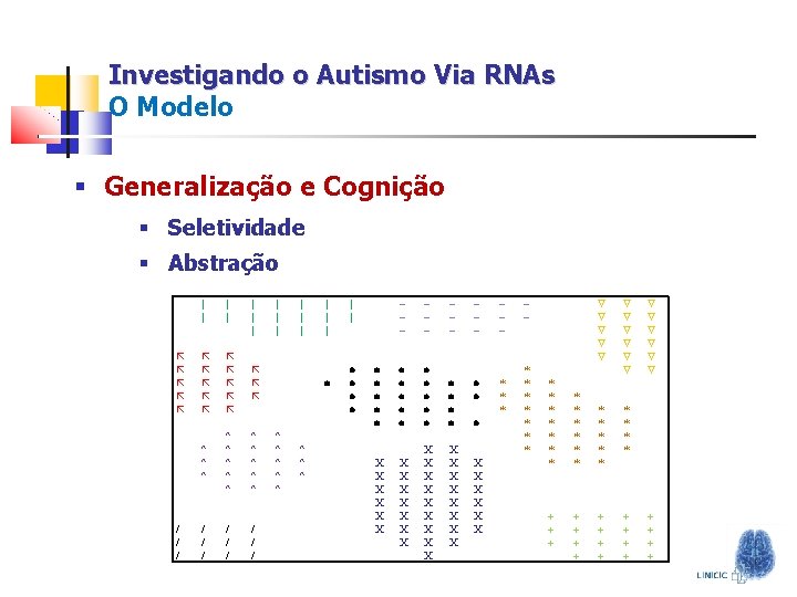 Investigando o Autismo Via RNAs O Modelo § Generalização e Cognição § Seletividade §