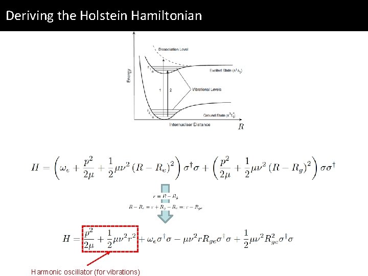 Deriving the Holstein Hamiltonian Harmonic oscillator (for vibrations) 