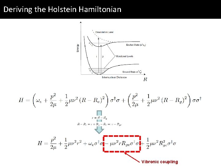Deriving the Holstein Hamiltonian Vibronic coupling 