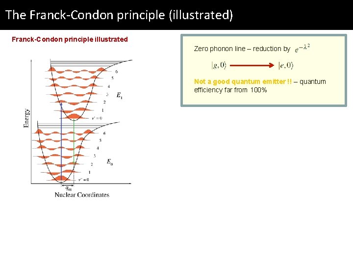 The Franck-Condon principle (illustrated) Franck-Condon principle illustrated Zero phonon line – reduction by Not