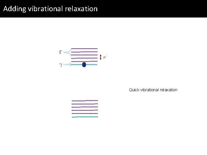 Adding vibrational relaxation Quick vibrational relaxation 