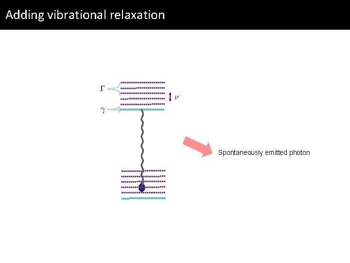 Adding vibrational relaxation Spontaneously emitted photon 