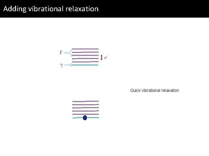 Adding vibrational relaxation Quick vibrational relaxation 