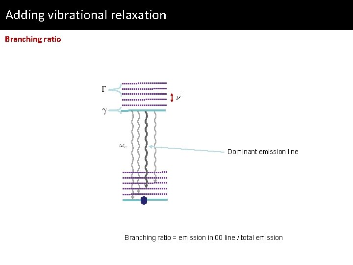 Adding vibrational relaxation Branching ratio Dominant emission line Branching ratio = emission in 00