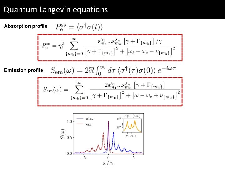 Quantum Langevin equations Absorption profile Emission profile 