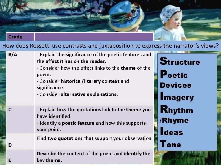 Grade How does Rossetti use contrasts and juxtaposition to express the narrator’s views? B/A