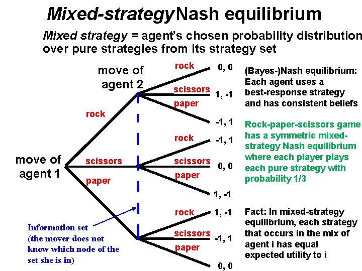 Mixed-strategy Nash equilibrium Mixed strategy = agent’s chosen probability distribution over pure strategies from