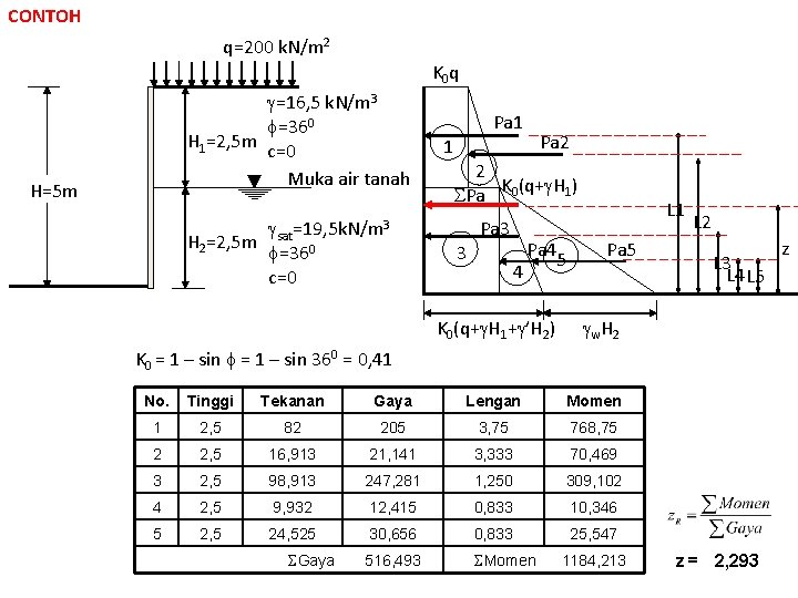CONTOH q=200 k. N/m 2 K 0 q =16, 5 k. N/m 3 =360