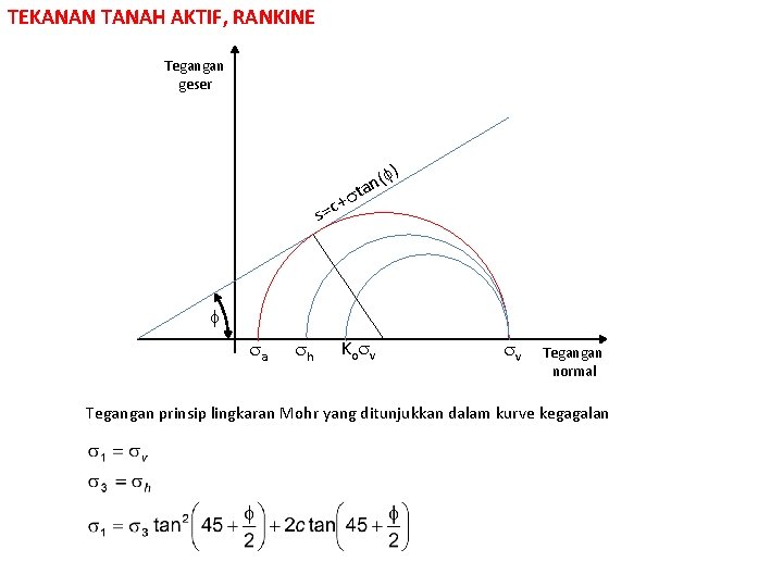 TEKANAN TANAH AKTIF, RANKINE Tegangan geser + c s= ( n a t ) TEKANAN TANAH AKTIF, RANKINE Tegangan geser + c s= ( n a t )