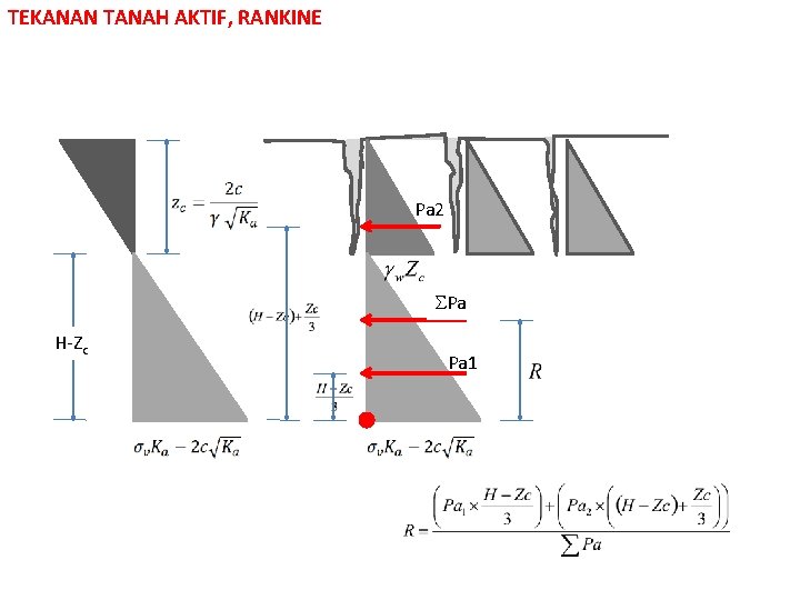 TEKANAN TANAH AKTIF, RANKINE Pa 2 Pa H-Zc Pa 1 