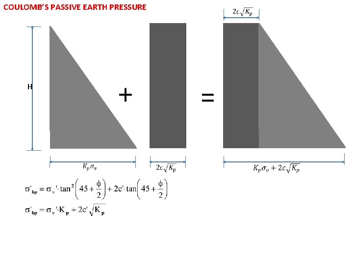 COULOMB’S PASSIVE EARTH PRESSURE H + = COULOMB’S PASSIVE EARTH PRESSURE H + =
