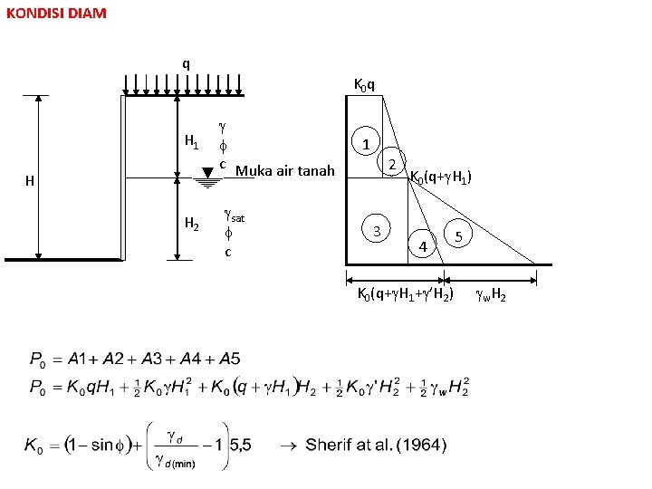KONDISI DIAM q K 0 q H 1 H H 2 c Muka air