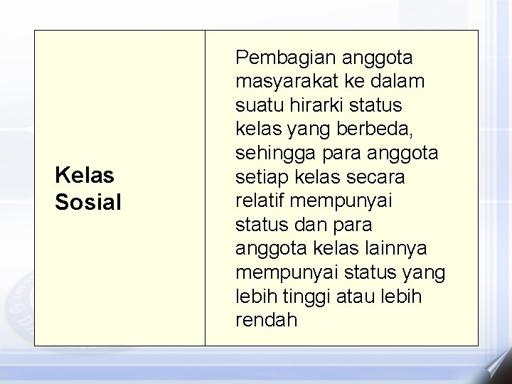 Kelas Sosial Pembagian anggota masyarakat ke dalam suatu hirarki status kelas yang berbeda, sehingga