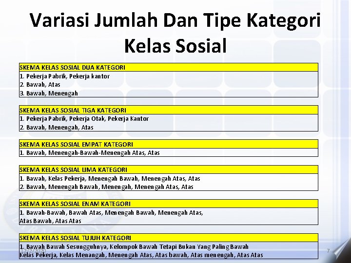 Variasi Jumlah Dan Tipe Kategori Kelas Sosial SKEMA KELAS SOSIAL DUA KATEGORI 1. Pekerja