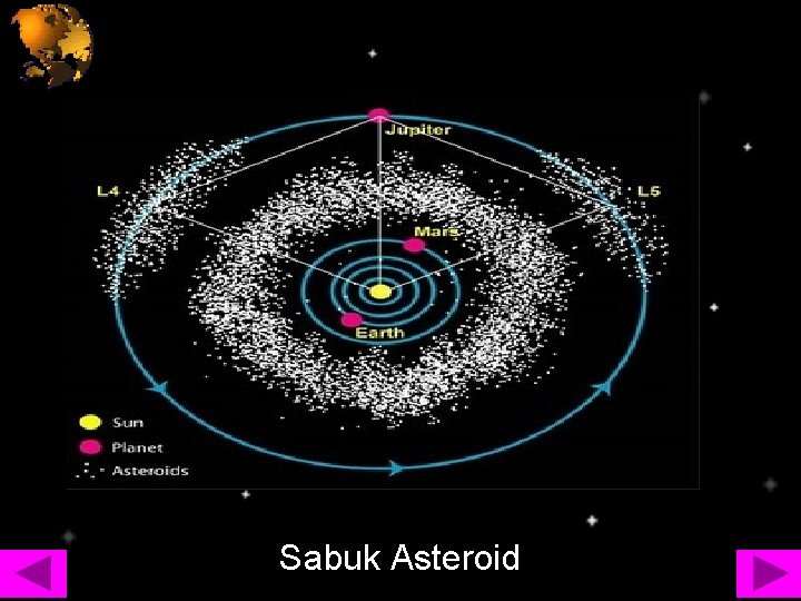 Sabuk Asteroid 