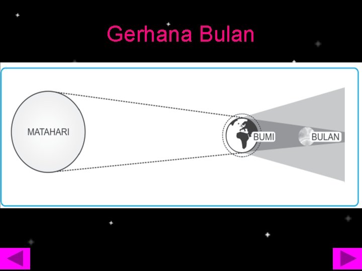 Gerhana Bulan 