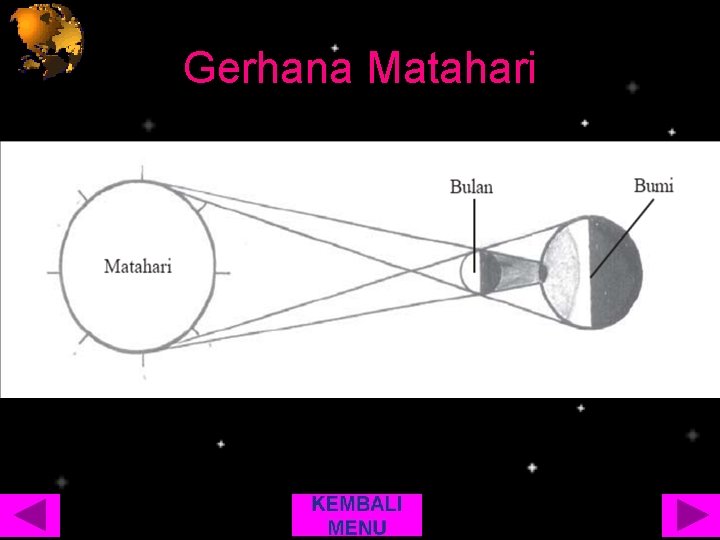 Gerhana Matahari 