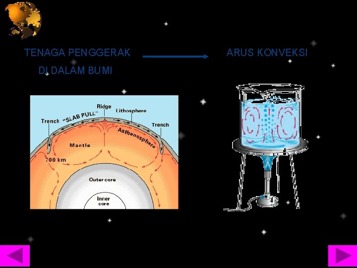 TENAGA PENGGERAK DI DALAM BUMI ARUS KONVEKSI 