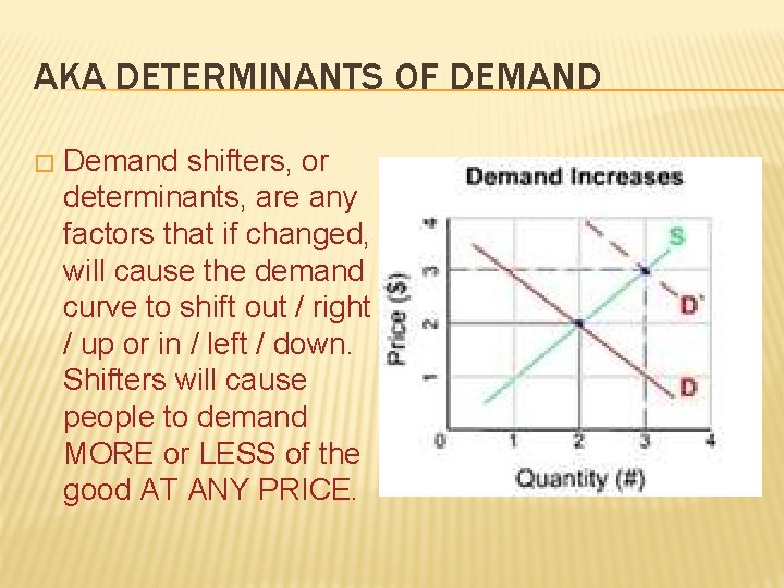 AKA DETERMINANTS OF DEMAND � Demand shifters, or determinants, are any factors that if
