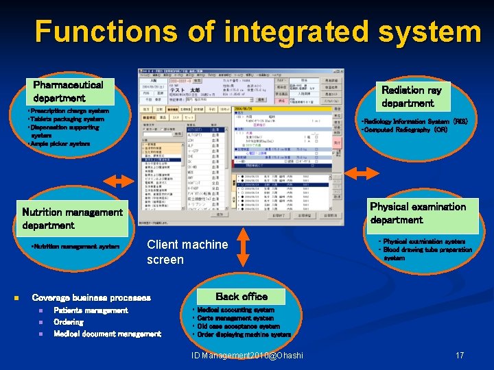 Functions of integrated system Pharmaceutical department Radiation ray department ・Prescription charge system ・Tablets packaging