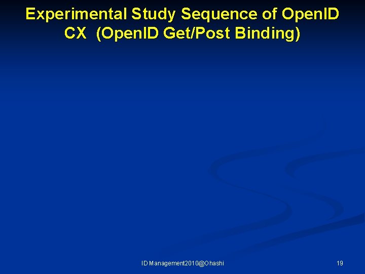 Experimental Study Sequence of Open. ID CX (Open. ID Get/Post Binding) ID Management 2010@Ohashi