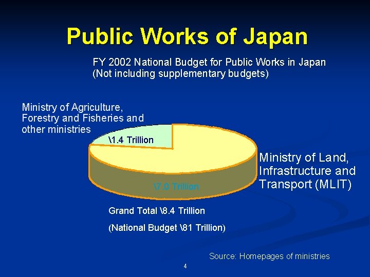Public Works of Japan FY 2002 National Budget for Public Works in Japan (Not
