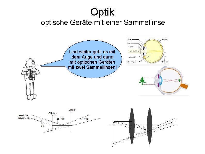 Optik optische Geräte mit einer Sammellinse Und weiter geht es mit dem Auge und