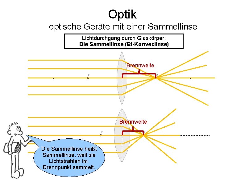 Optik optische Geräte mit einer Sammellinse Lichtdurchgang durch Glaskörper: Die Sammellinse (Bi-Konvexlinse) Brennweite Die